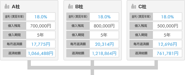 おまとめローン（借換用ローン）｜プロミス公式サイト
