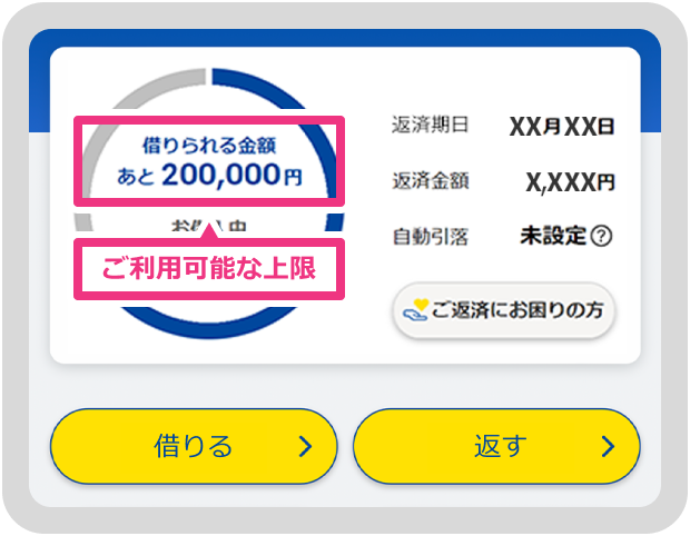 プロミス様　8-20 過去にご利用のお客さまへ｜プロミス公式サイト