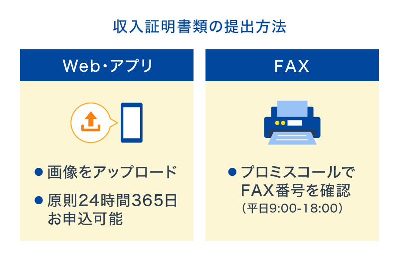 消費者金融プロミスで収入証明書類を提出する方法