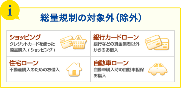 消費者金融プロミス｜総量規制の対象外となる例の説明図