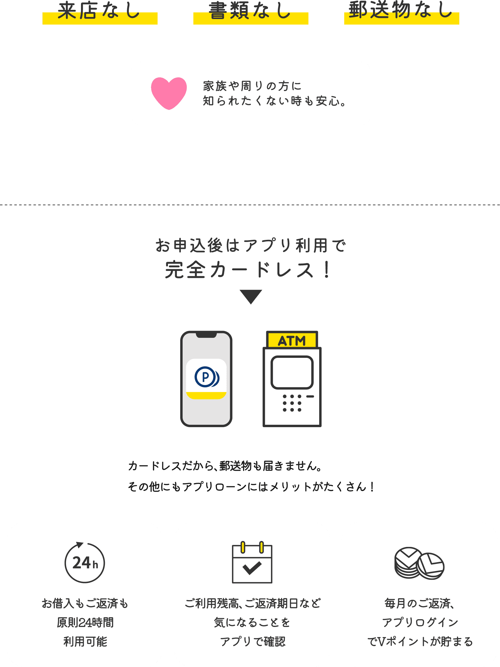 文章 来店なし・書類なし・郵送物なし。家族や周りの方に知られたくない時も安心。お申込み後はアプリ利用でカードレス。お借り入れもご返済も24時間可能。ご利用残高・ご返済期日など気になることをアプリで確認。毎月のご返済、アプリログインでVポイントが貯まる。