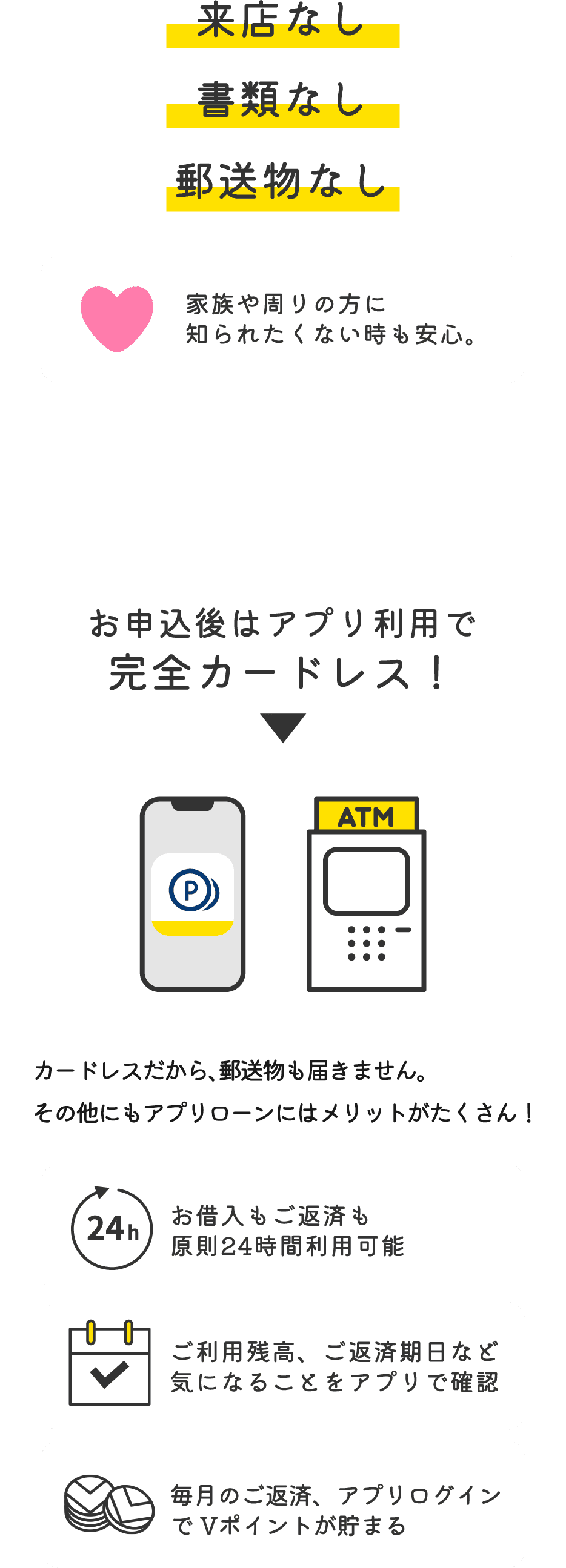 文章 来店なし・書類なし・郵送物なし。家族や周りの方に知られたくない時も安心。お申込み後はアプリ利用でカードレス。お借り入れもご返済も24時間可能。ご利用残高・ご返済期日など気になることをアプリで確認。毎月のご返済、アプリログインでVポイントが貯まる。