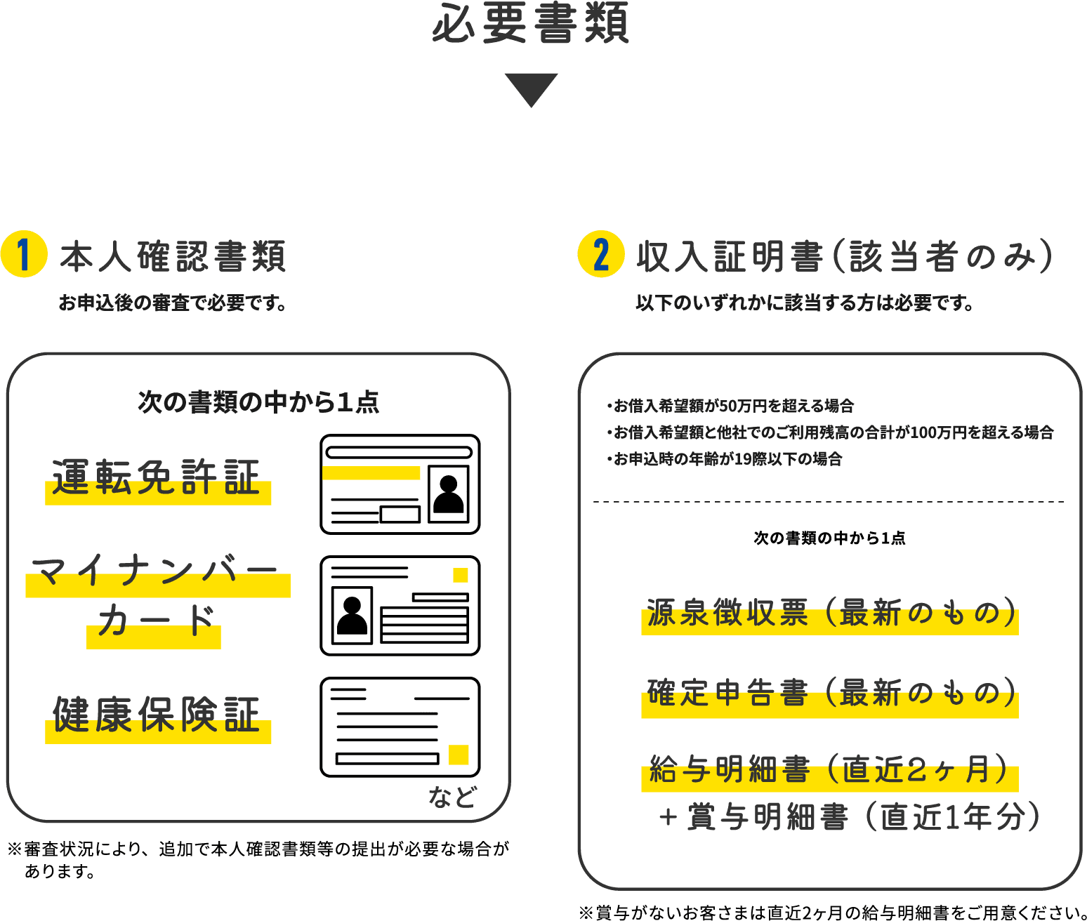 表 申し込みから振り込みまでにかかる時間を表している。