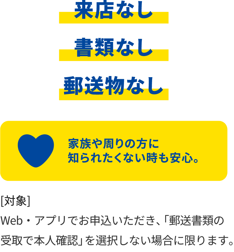 来店なし。書類なし。郵送物なし。家族や周りの方に知られたくない時も安心。[対象]Webでお申込いただき「金融機関口座でかんたん本人確認」または「アプリでかんたん本人確認」をご選択いただいた方
