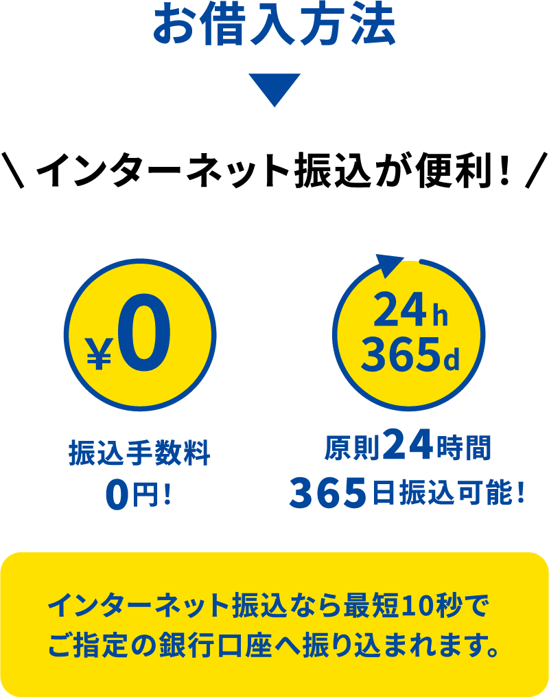 インターネット振込が便利！振込手数料0円、原則24時間365日振込が可能。インターネット振込なら最短10秒でご指定の銀行口座へ振り込まれます。