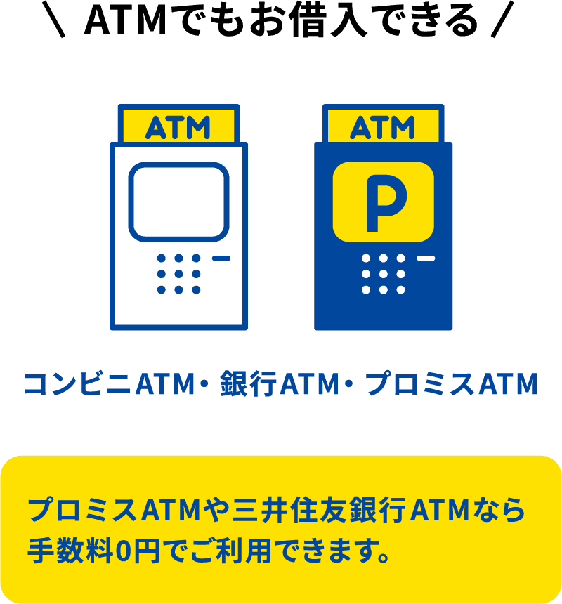 ATMでもお借入できる。コンビニATM・銀行ATM・プロミスATM。プロミスATMや三井住友銀行ATMなら手数料0円でご利用できます。