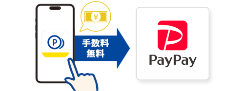 プロミスアプリより、直接PayPayマネーへチャージが行えるサービスです。