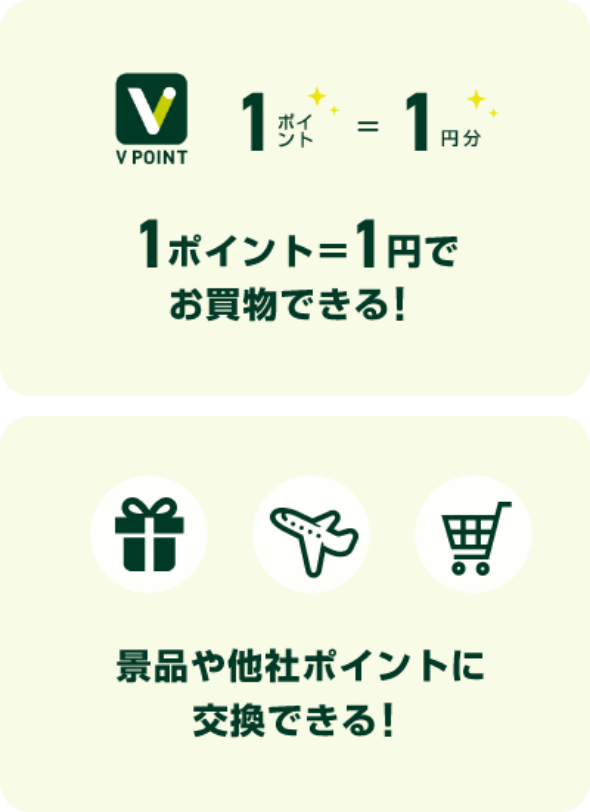 1ポイント＝1円でお買物できる！ 景品や他社ポイントに交換できる！