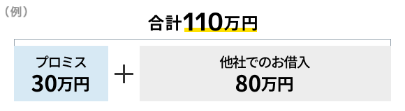 合計110万円の例