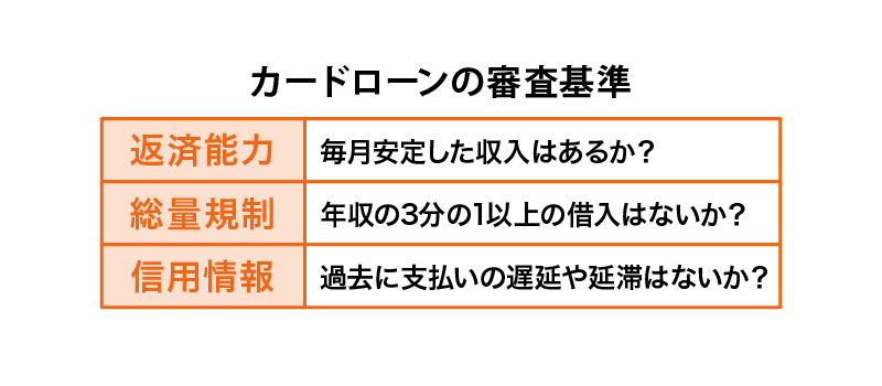 カードローンの審査時間