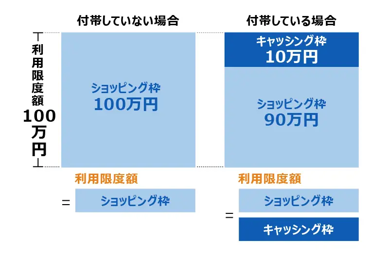 キャッシング枠の特徴
