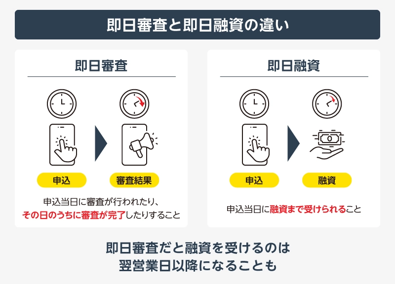 即日融資と即日審査の違いに注意
