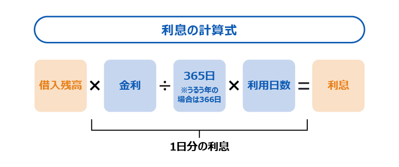 利息とは 小学生でもわかる, 金利の仕組み わかりやすく – PKOJ