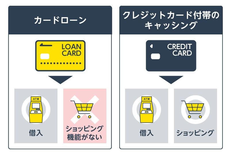 カードローンのキャッシングサービスとは？