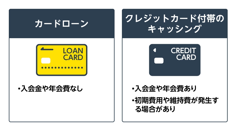 キャッシングの入会金と年会費の違い