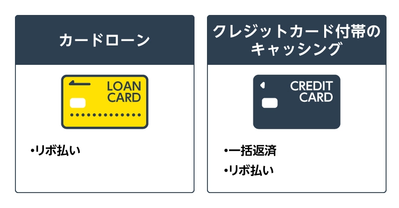 キャッシングの返済方法の違い