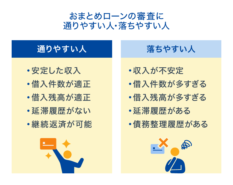 おまとめローンの審査に通りやすい人・落ちやすい人