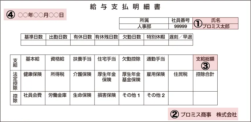 給与明細書