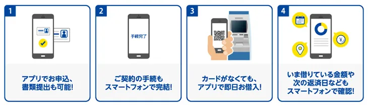 プロミスのアプリローンの使い方