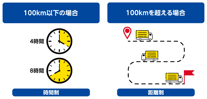 基本運賃