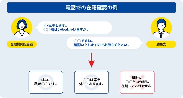 電話での在籍確認の例