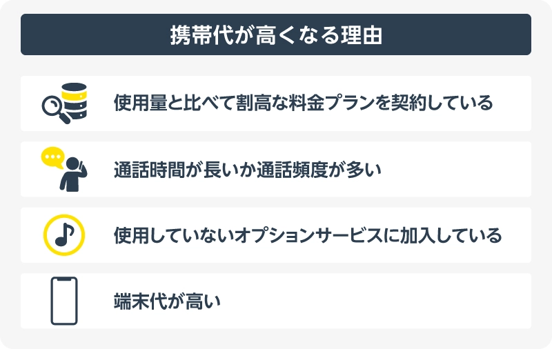 携帯代が高くなる理由