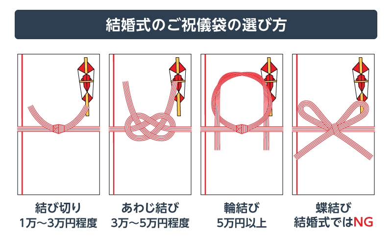 結婚式のご祝儀袋の選び方