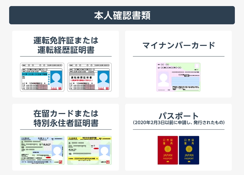 本人確認書類